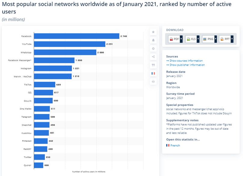 social share