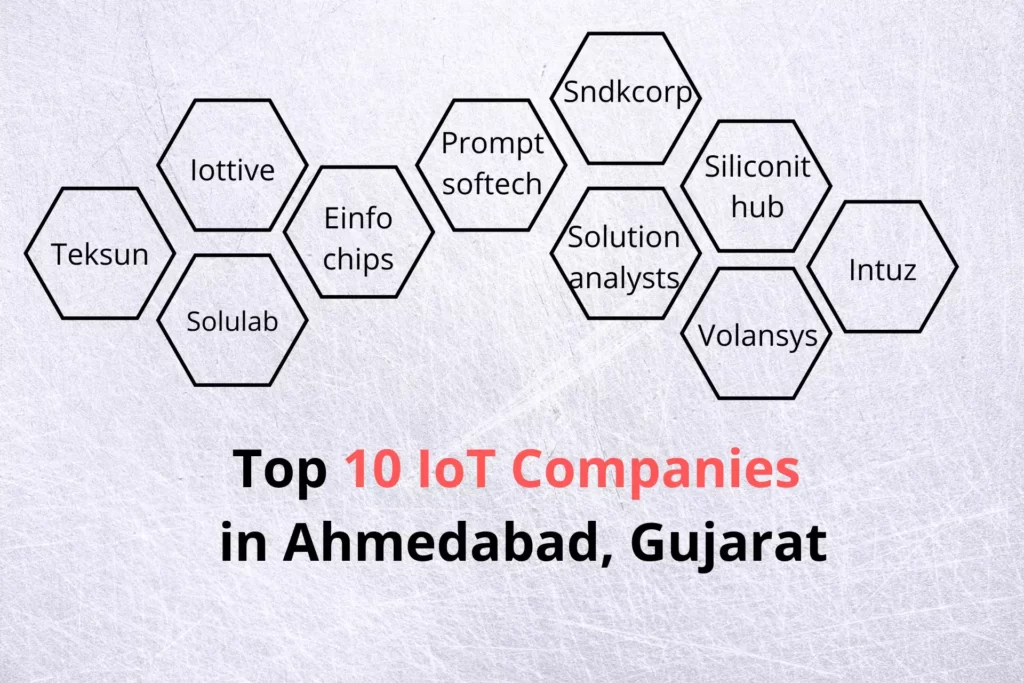Top 10 IoT companies in Ahmedabad, Gujarat