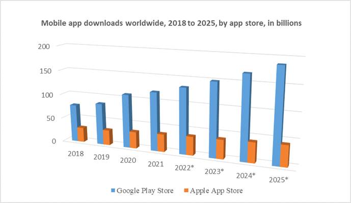 Top Mobile App Development Companies in San Francisco