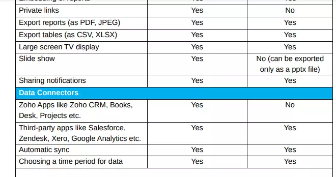 power bi vs zoho analytics