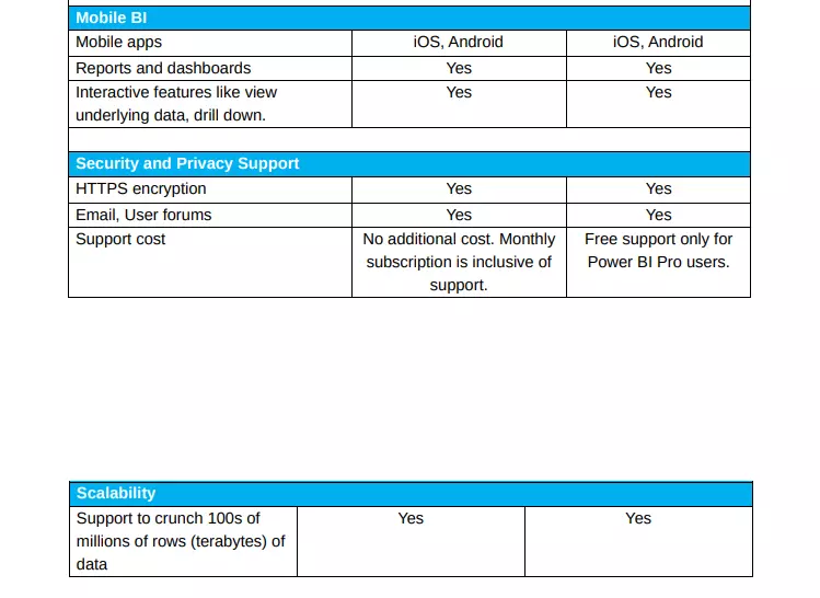 power bi vs zoho analytics