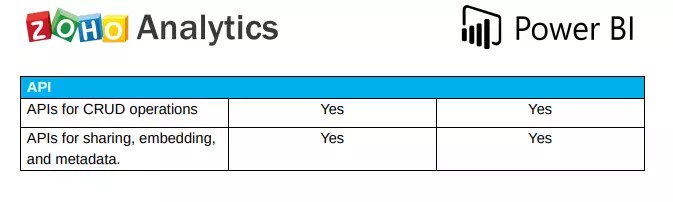 power bi vs zoho analytics