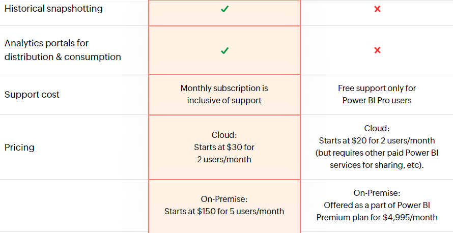 zoho analytics vs power bi pricing