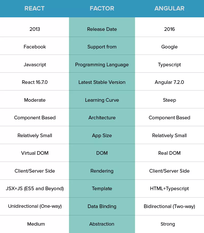 React-and-Angular-A-Brief-Overview