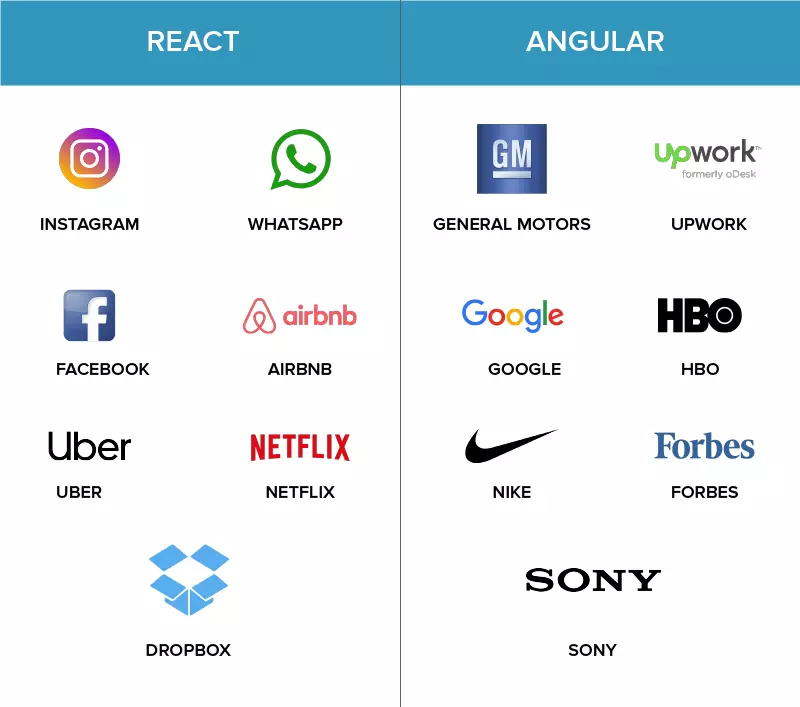 React-vs-Angular-2 brand