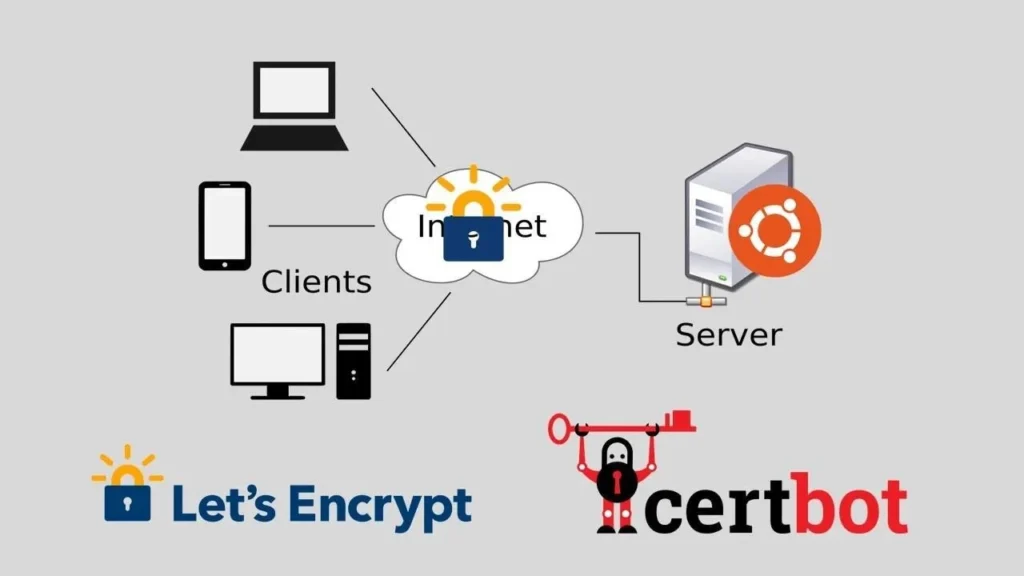 How to get a Let’s Encrypt SSL Certificate Is Let's Encrypt Certificate Free?